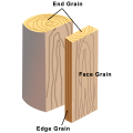 wood_configurations_edge_end_face_grain.jpg